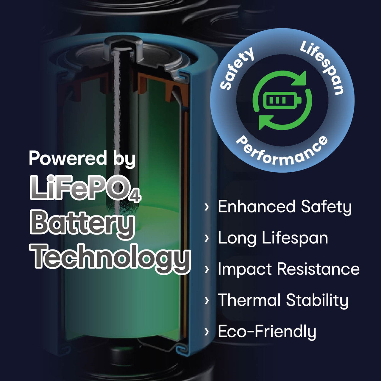 ChargeCore SafeCharge Max 10K - White