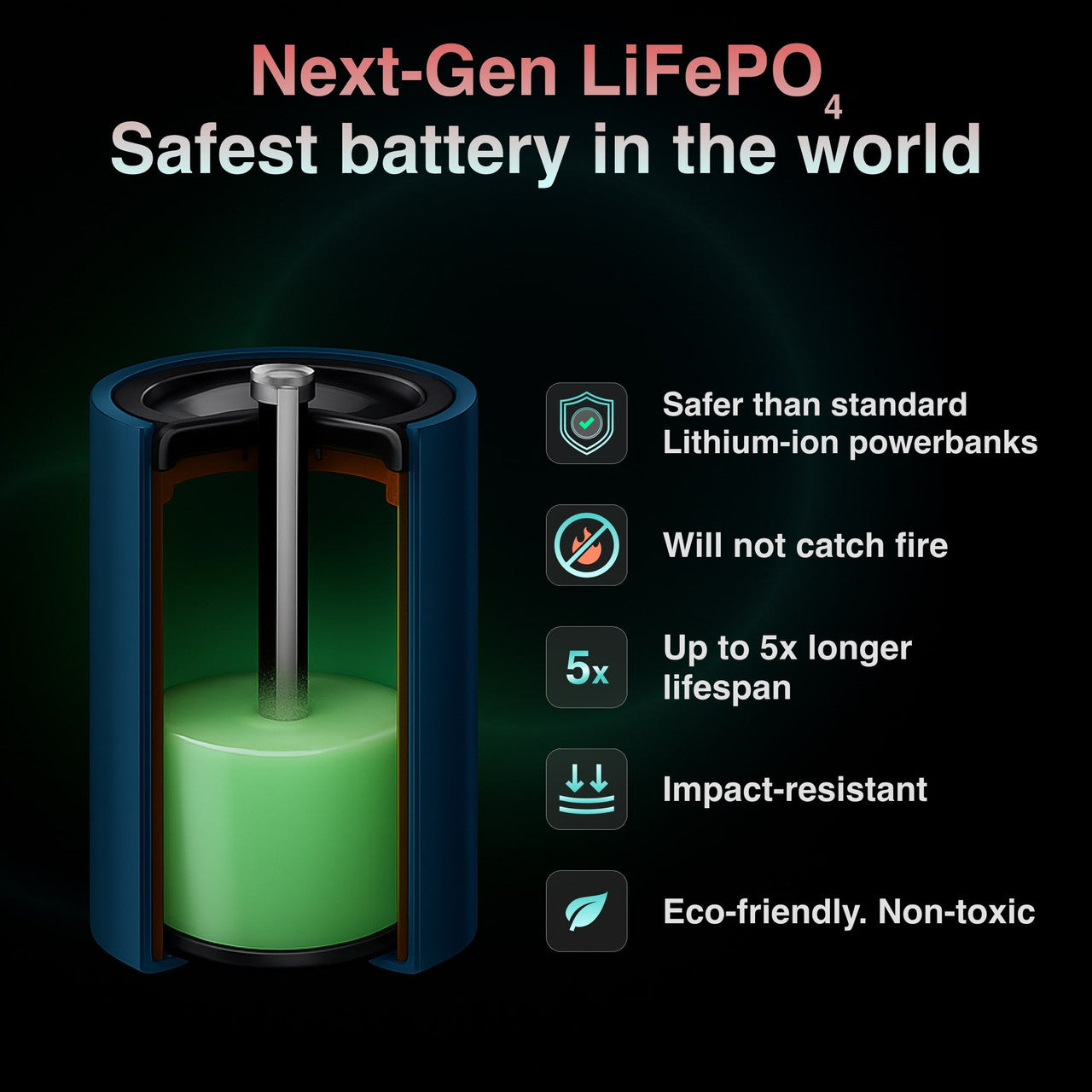 ChargeCore SafeCharge Max 10K - White