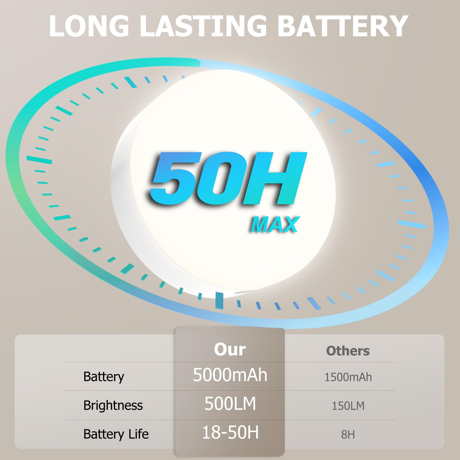 Battery Operated Light Bulbs, 5000mAh Rechargeable Light Bulb Set of 2 with Remote, 3 Colors 10 Levels Dimmable Fabric Wireless Sconces Light Bulb with Timer for Bedroom Living Room