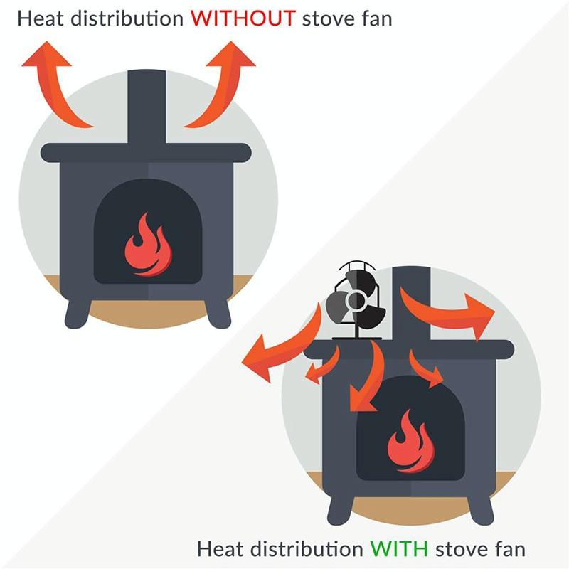 Efficient 4-blade Heat-powered Stove Fan - Aluminum - Gold