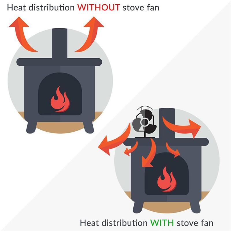 Efficient 4-blade Heat-powered Stove Fan - Aluminum - White