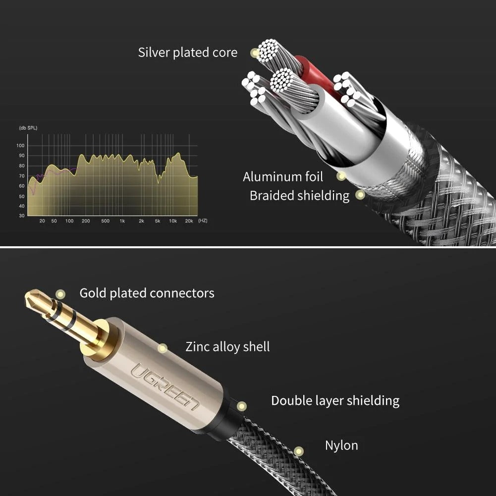 ugreen-10605-3-5mm-male-to-male-aux-stereo-cable-3m