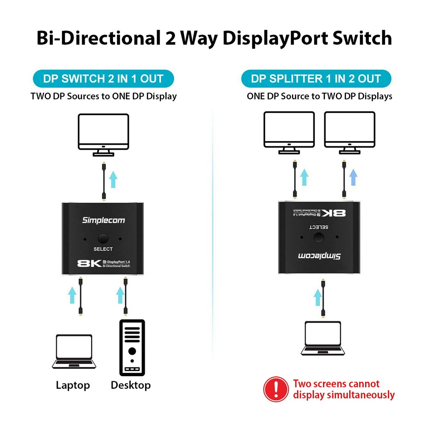 simplecom-cm202-bi-directional-2-way-displayport-switch-selector-dp-1-4-8k