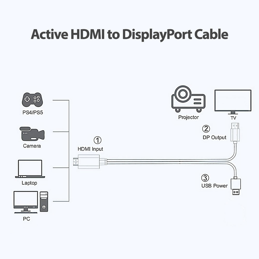 simplecom-th201-hdmi-to-displayport-active-converter-cable-4k-60hz-usb-powered-2m