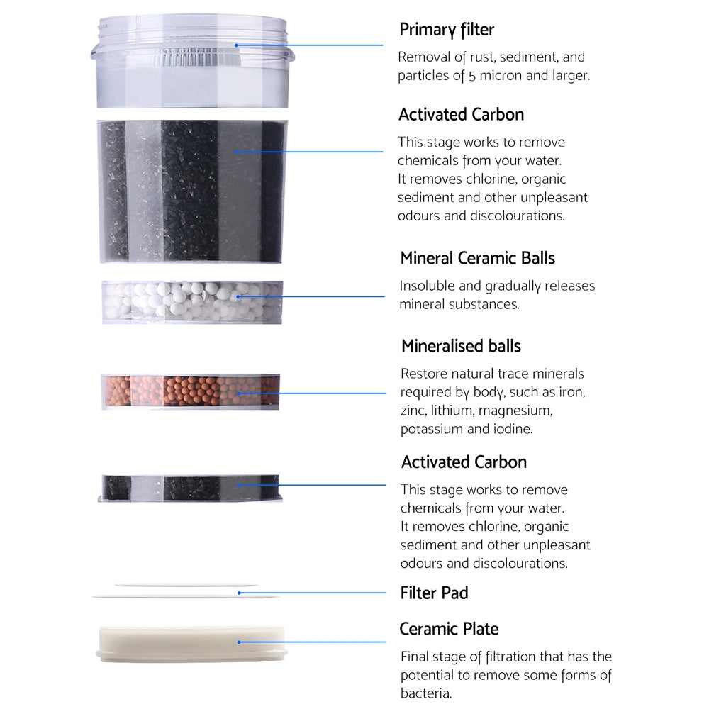 devanti-water-cooler-dispenser-tap-water-filter-purifier-6-stage-filtration-carbon-mineral-cartridge-pack-of-3